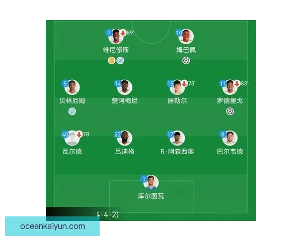 皇马阵容深度持续提升，备受关注的球员竞争力增强